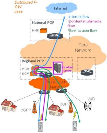 37 EU FP 연구동향 EU FP COMBO 연구동향 COMBO (COnvergence of fixed and Mobile BrOadband access/aggregation networks, 2013.01.01.~2015.12.31., 11.