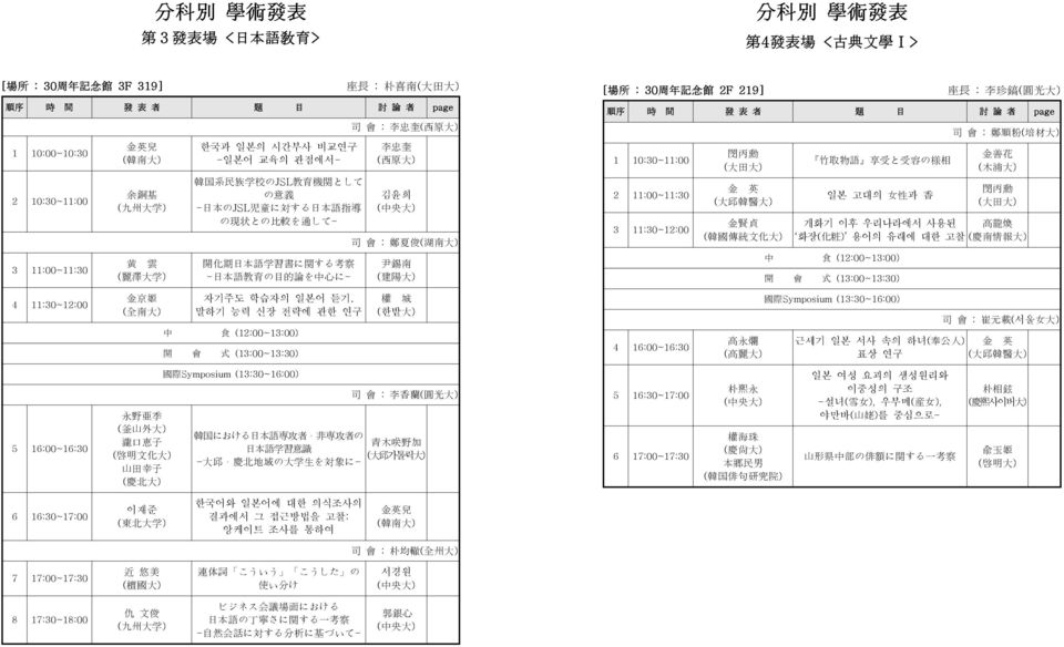 奎 ( 西 原 大 ) 김윤희 司 會 : 鄭 夏 俊 ( 湖 南 大 ) 尹 錫 南 ( 建 陽 大 ) [ 場 所 : 30 周 年 記 念 館 2F 219] 座 長 : 李 珍 鎬 ( 圓 光 大 ) 1 10:30~11:00 2 11:00~11:30 3 11:30~12:00 閔 丙 勳 ( 大 田 大 ) 金 英 ( 大 邱 韓 醫 大 ) 金 賢 貞 ( 韓 國 傳 統 文