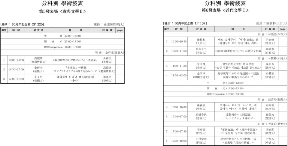 ) 金 祥 圭 ( 釜 慶 大 ) 홍성연 ( 建 國 大 ) 人 麻 呂 歌 集 の 七 夕 歌 における 水 陰 草 金 祥 圭 ( 釜 慶 大 ) 古 事 記 の 構 想 高 龍 煥 -ウジノワキイラツコの 描 き 方 をめぐって- ( 慶 南 情 報 大 ) 팔대집에 나타난 샘물( 清 水 )의 이미지 都 基 弘 3 11:00~11:30 4 11:30~12:00 강경하 金 学