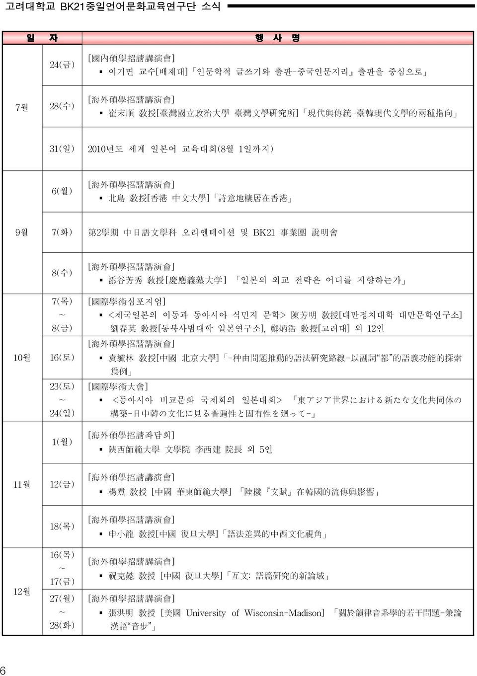 芳 秀 教 授 [ 慶 應 義 塾 大 學 ] 일본의 외교 전략은 어디를 지향하는가 10월 7(목) 8(금) 16(토) 23(토) 24(일) 1(월) [ 国 際 学 術 심포지엄] <제국일본의 이동과 동아시아 식민지 문학> 陳 芳 明 教 授 [대만정치대학 대만문학연구소] 劉 春 英 教 授 [동북사범대학 일본연구소], 鄭 炳 浩 敎 授 [고려대]외 12인 [ 海