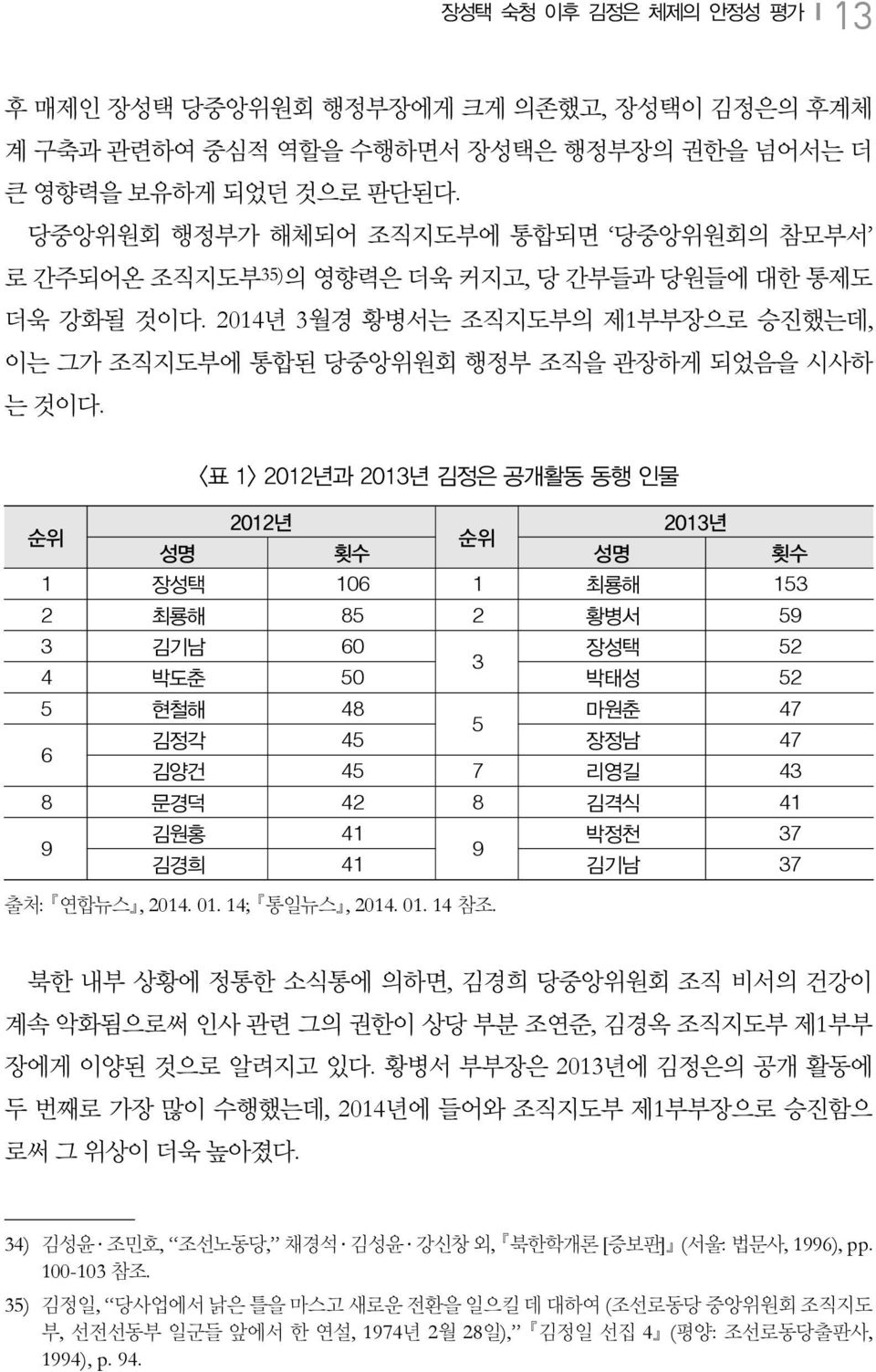 <표 1> 2012년과 2013년 김정은 공개활동 동행 인물 순위 2012년 2013년 순위 성명 횟수 성명 횟수 1 장성택 106 1 최룡해 153 2 최룡해 85 2 황병서 59 3 김기남 60 장성택 52 3 4 박도춘 50 박태성 52 5 현철해 48 마원춘 47 5 김정각 45 장정남 47 6 김양건 45 7 리영길 43 8 문경덕 42 8