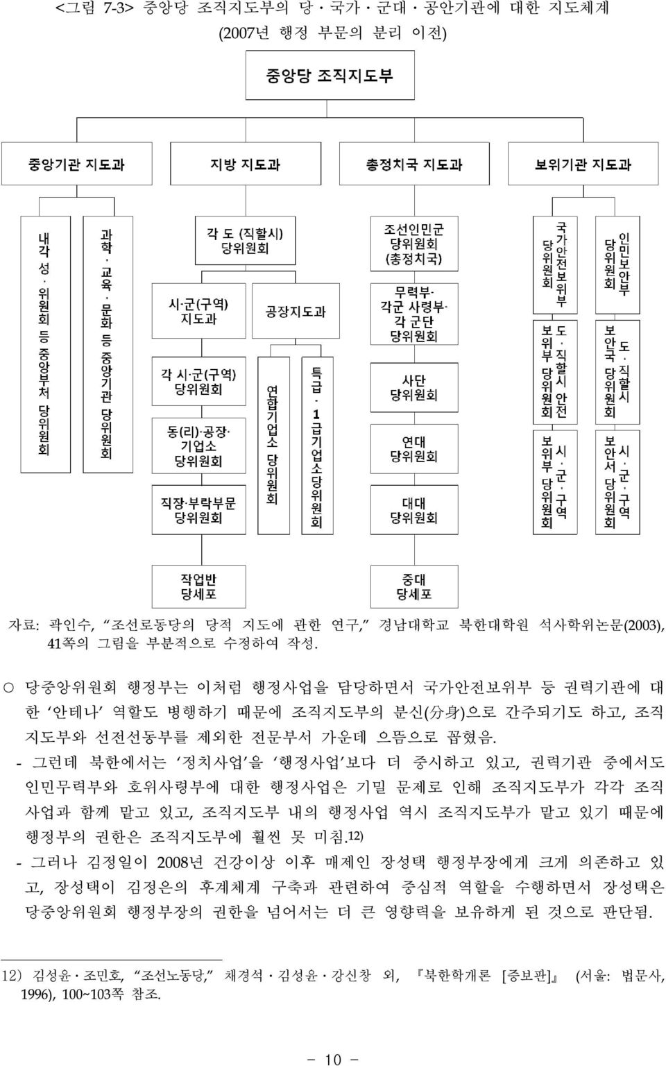 - 그런데 북한에서는 정치사업 을 행정사업 보다 더 중시하고 있고, 권력기관 중에서도 인민무력부와 호위사령부에 대한 행정사업은 기밀 문제로 인해 조직지도부가 각각 조직 사업과 함께 맡고 있고, 조직지도부 내의 행정사업 역시 조직지도부가 맡고 있기 때문에 행정부의 권한은 조직지도부에 훨씬 못 미침.