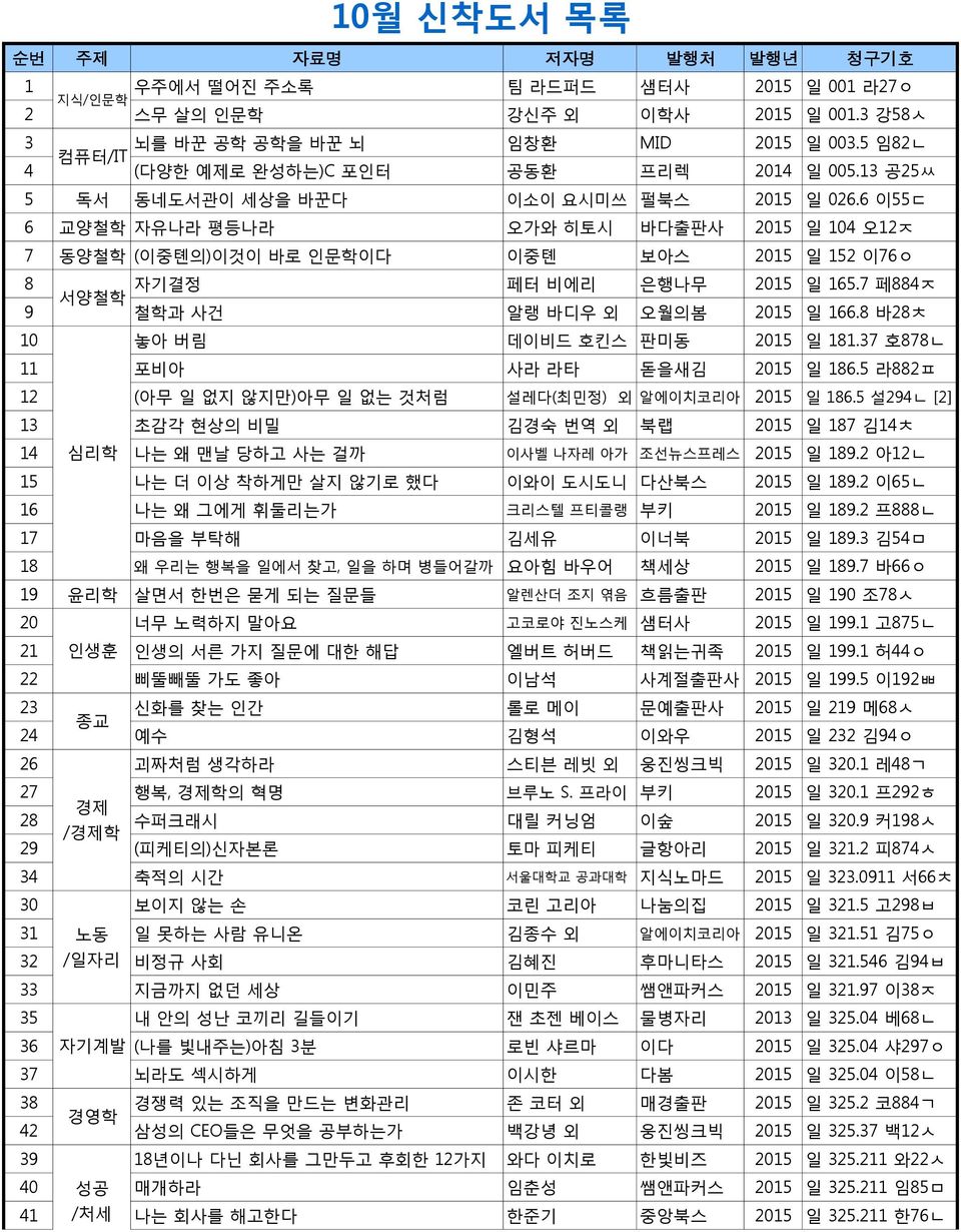 6 이55ㄷ 6 교양철학 자유나라 평등나라 오가와 히토시 바다출판사 2015 일 104 오12ㅈ 7 동양철학 (이중톈의)이것이 바로 인문학이다 이중톈 보아스 2015 일 152 이76ㅇ 8 자기결정 페터 비에리 은행나무 2015 일 165.7 페884ㅈ 서양철학 9 철학과 사건 알랭 바디우 외 오월의봄 2015 일 166.