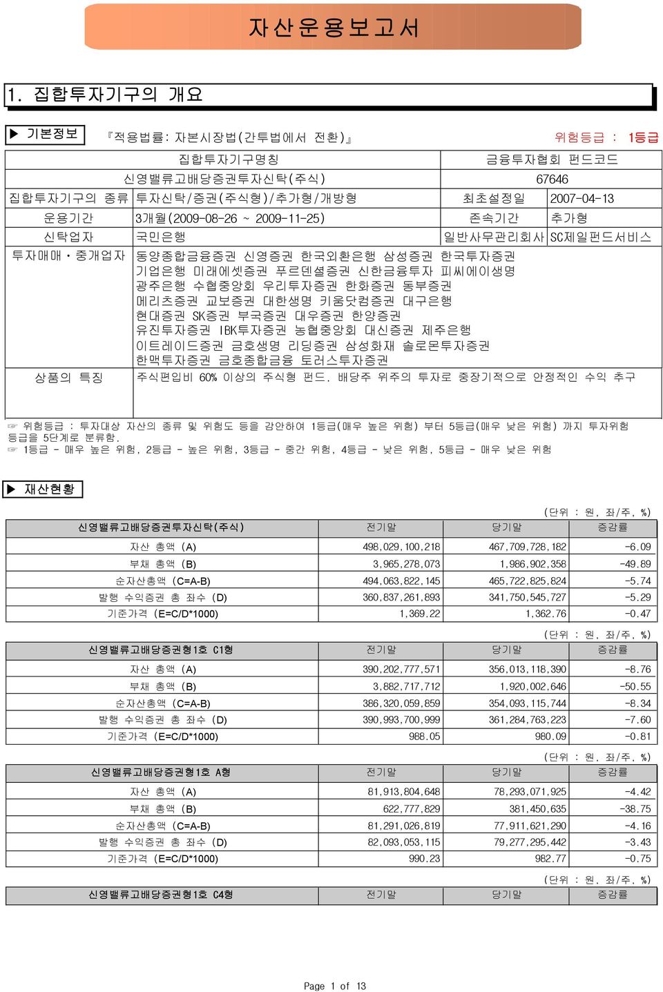 신한금융투자 피씨에이생명 광주은행 수협중앙회 우리투자 한화 동부 메리츠 교보 대한생명 키움닷컴 대구은행 현대 SK 부국 대우 한양 유진투자 IBK투자 농협중앙회 대신 제주은행 이트레이드 금호생명 리딩 삼성화재 솔로몬투자 한맥투자 금호종합금융 토러스투자 주식편입비 6% 이상의 주식형 펀드.