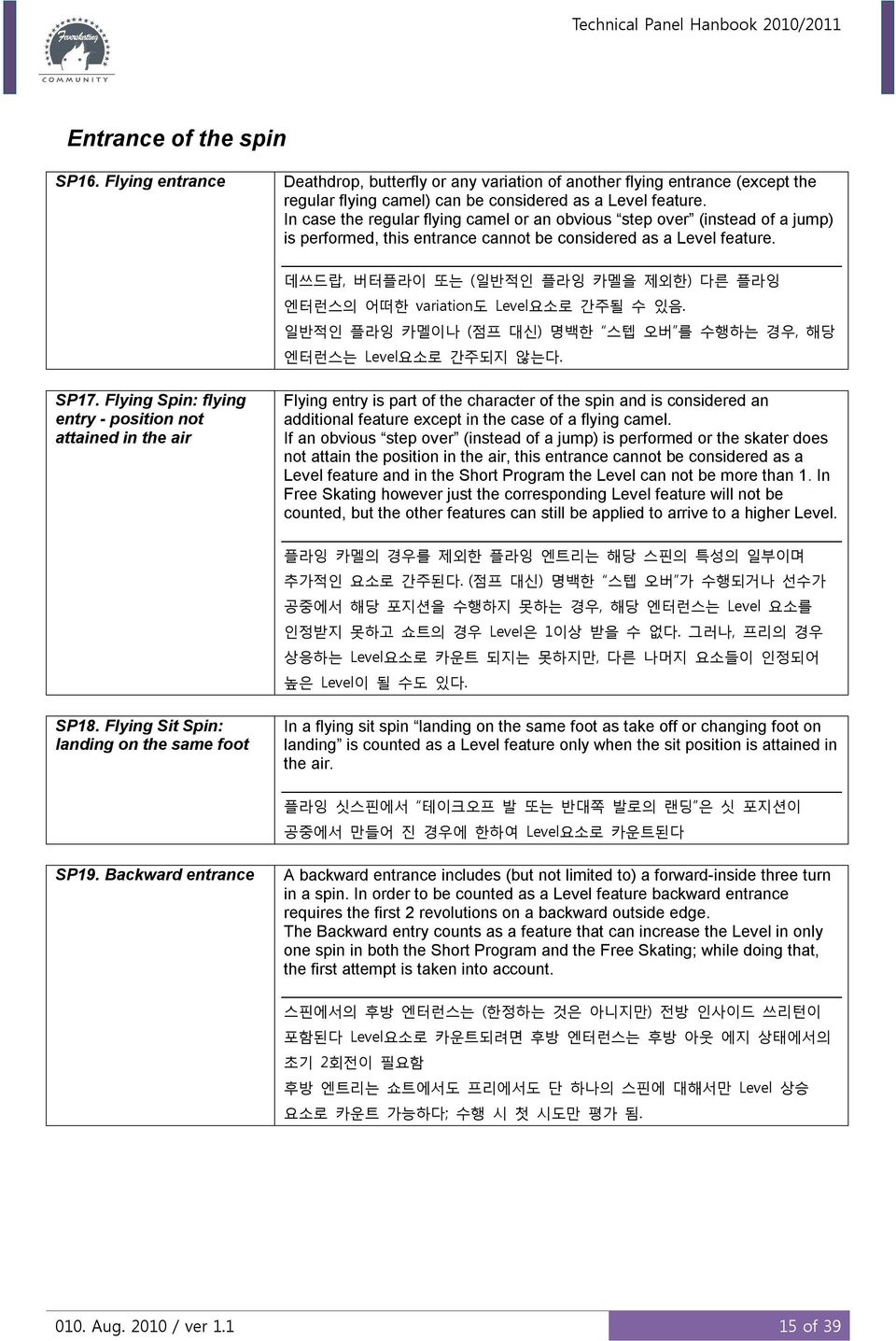 데쓰드랍, 버터플라이 또는 (일반적인 플라잉 카멜을 제외한) 다른 플라잉 엔터런스의 어떠한 variation도 Level요소로 간주될 수 있음. 일반적인 플라잉 카멜이나 (점프 대신) 명백한 스텝 오버 를 수행하는 경우, 해당 엔터런스는 Level요소로 간주되지 않는다. SP17.