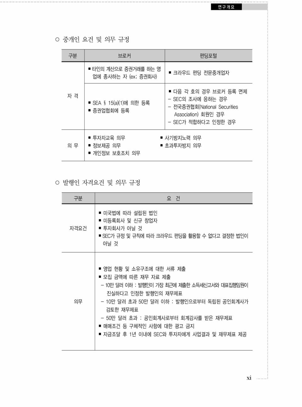 미등록회사 및 신규 창업자 투자회사가 아닐 것 SEC가 규정 및 규칙에 따라 크라우드 펀딩을 활용할 수 없다고 결정한 법인이 아닐 것 의무 영업 현황 및 소유구조에 대한 서류 제출 모집 금액에 따른 재무 자료 제출 - 10만 달러 이하 : 발행인이 가장 최근에 제출한 소득세신고서와 대표집행임원이