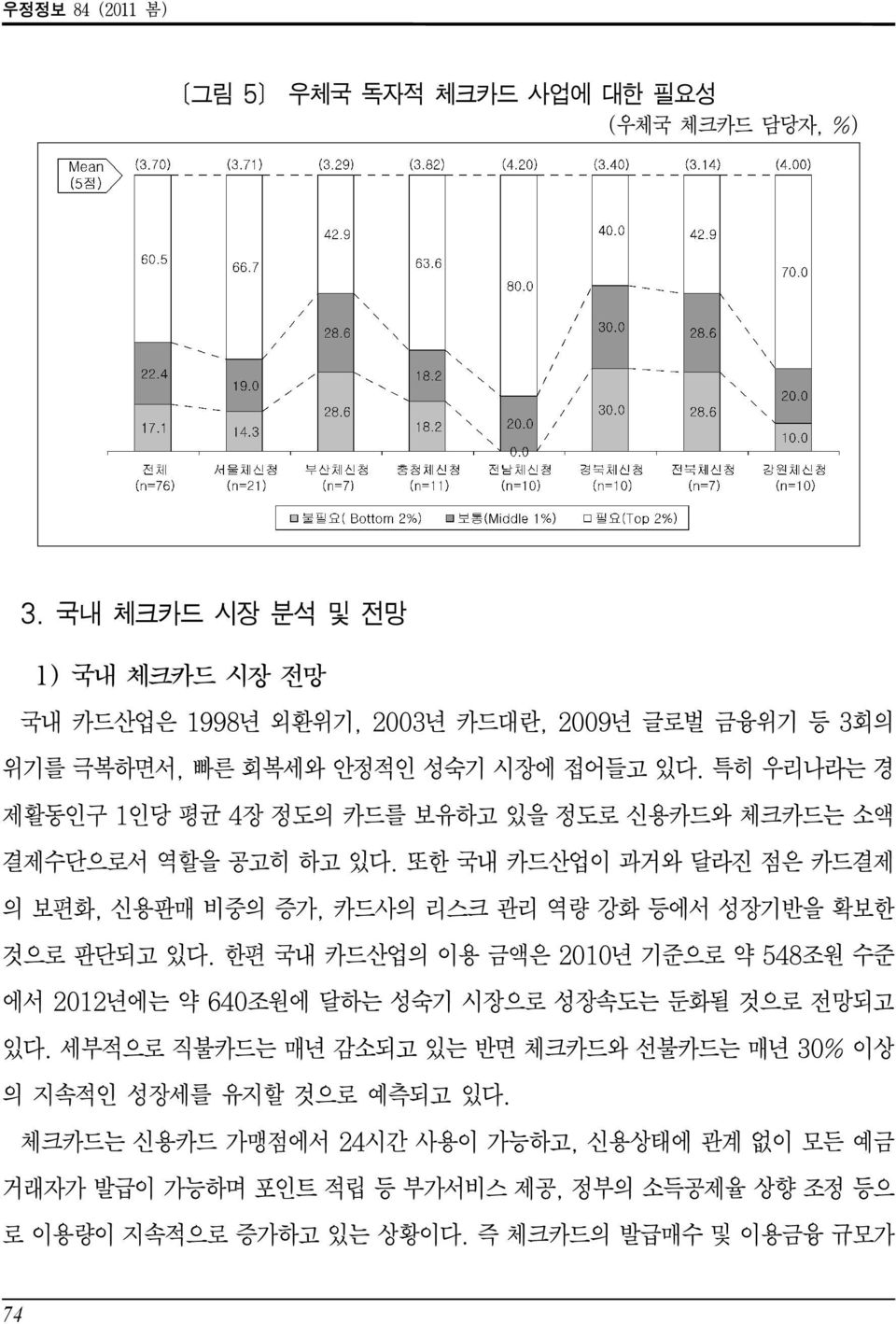 특히 우리나라는 경 제활동인구 1인당 평균 4장 정도의 카드를 보유하고 있을 정도로 신용카드와 체크카드는 소액 결제수단으로서 역할을 공고히 하고 있다. 또한 국내 카드산업이 과거와 달라진 점은 카드결제 의 보편화, 신용판매 비중의 증가, 카드사의 리스크 관리 역량 강화 등에서 성장기반을 확보한 것으로 판단되고 있다.