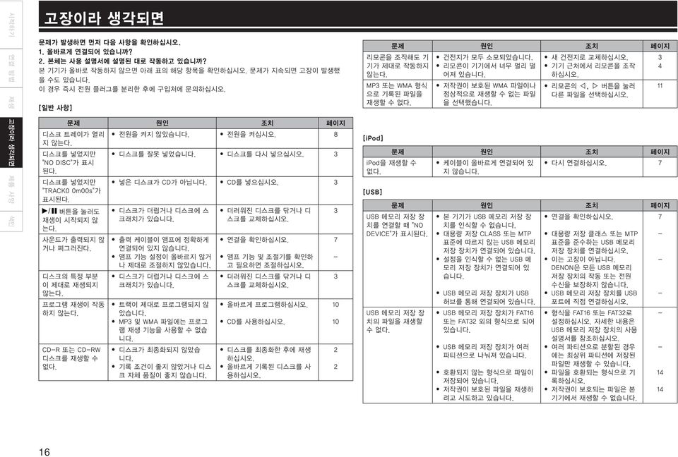 버튼을 눌러도 재생이 시작되지 않 는다. 사운드가 출력되지 않 거나 찌그러진다. 디스크의 특정 부분 이 제대로 재생되지 않는다. 프로그램 재생이 작동 하지 않는다. CD-R 또는 CD-RW 디스크를 재생할 수 없다. 넣은 디스크가 CD가 아닙니다. 디스크가 더럽거나 디스크에 스 크래치가 있습니다. 출력 케이블이 앰프에 정확하게 연결되어 있지 않습니다.