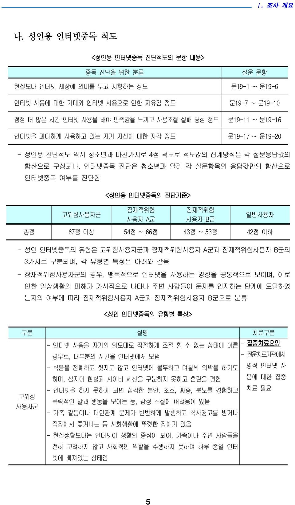 ~ 문19-16 인터넷을 과다하게 사용하고 있는 자기 자신에 대한 자각 정도 문19-17 ~ 문19-20 - 성인용 진단척도 역시 청소년과 마찬가지로 4점 척도로 척도값의 집계방식은 각 설문응답값의 합산으로 구성되나, 인터넷중독 진단은 청소년과 달리 각 설문항목의 응답값만의 합산으로 인터넷중독 여부를 진단함 <성인용 인터넷중독의 진단기준> 고위험사용자군