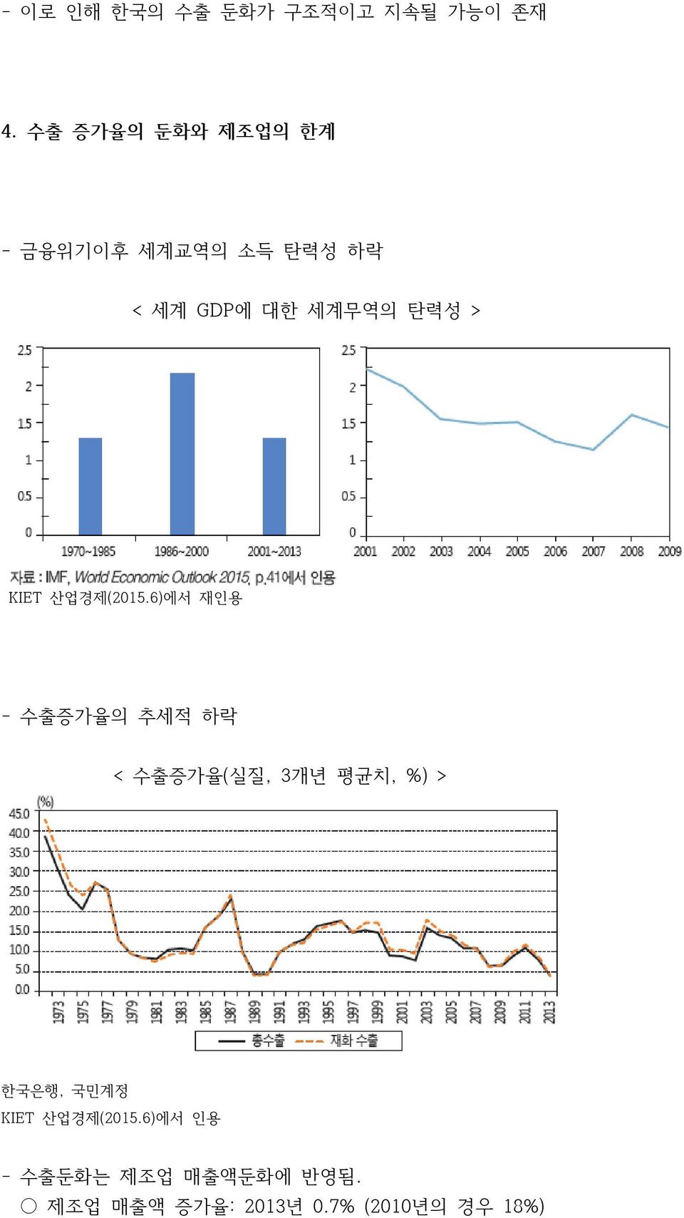 > KIET 산업경제(2015.