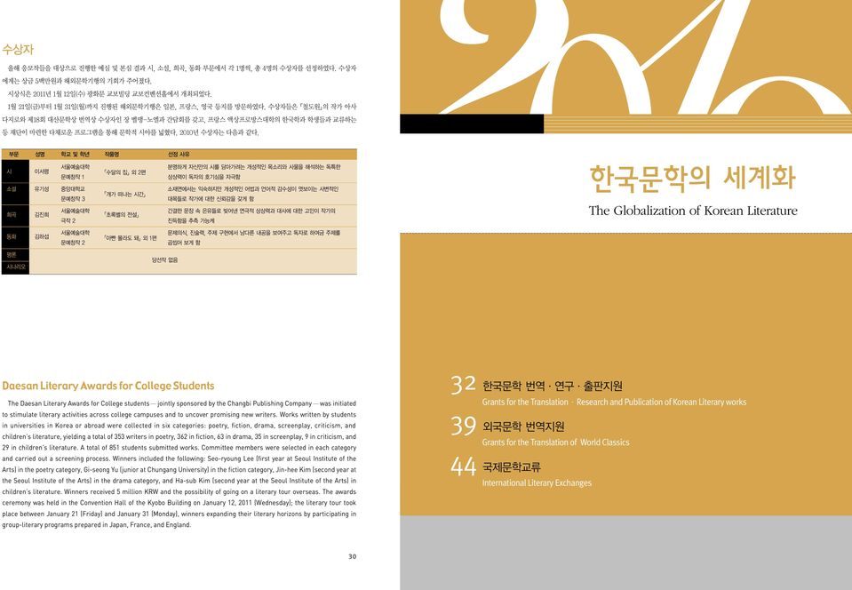 Works written by students in universities in Korea or abroad were collected in six categories: poetry, fiction, drama, screenplay, criticism, and children s literature, yielding a total of 353