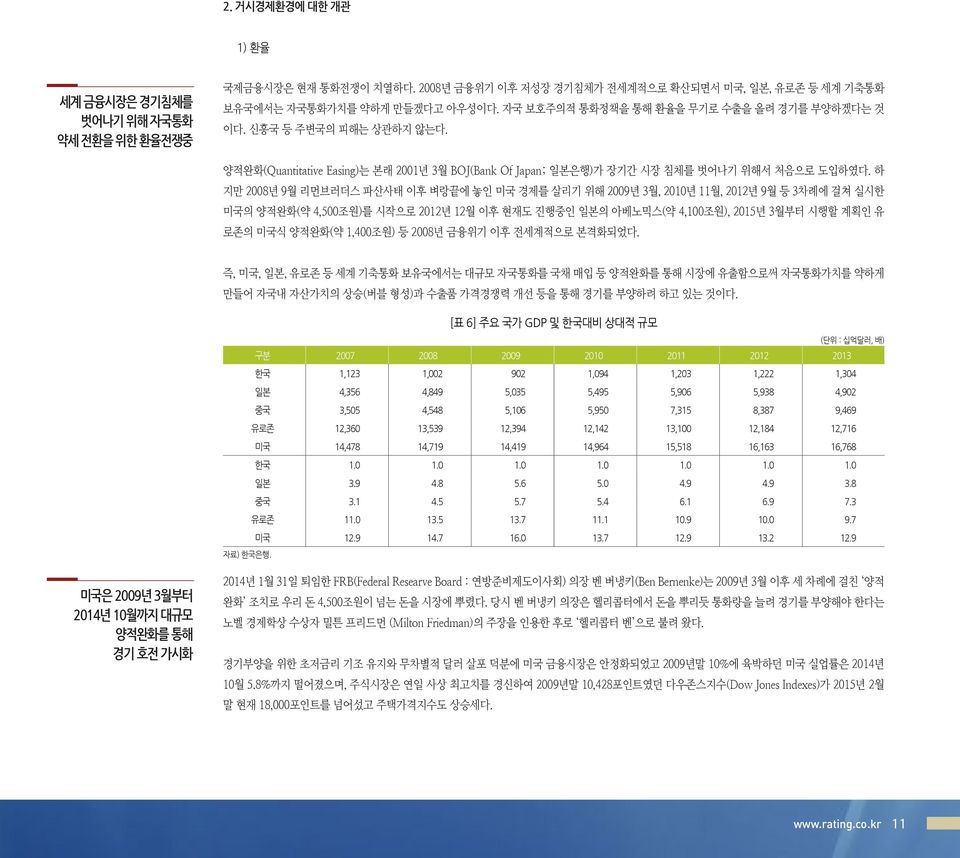 하 지만 2008년 9월 리먼브러더스 파산사태 이후 벼랑끝에 놓인 미국 경제를 살리기 위해 2009년 3월, 2010년 11월, 2012년 9월 등 3차례에 걸쳐 실시한 미국의 양적완화(약 4,500조원)를 시작으로 2012년 12월 이후 현재도 진행중인 일본의 아베노믹스(약 4,100조원), 2015년 3월부터 시행할 계획인 유 로존의 미국식