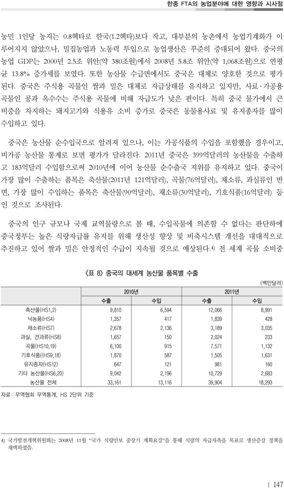 중국은 농산물 순수입국으로 알려져 있으나, 이는 가공식품의 수입을 포함했을 경우이고, 비가공 농산물 통계로 보면 평가가 달라진다. 2011년 중국은 399억달러의 농산물을 수출하 고 183억달러 수입함으로써 2010년에 이어 농산물 순수출국 지위를 유지하고 있다.