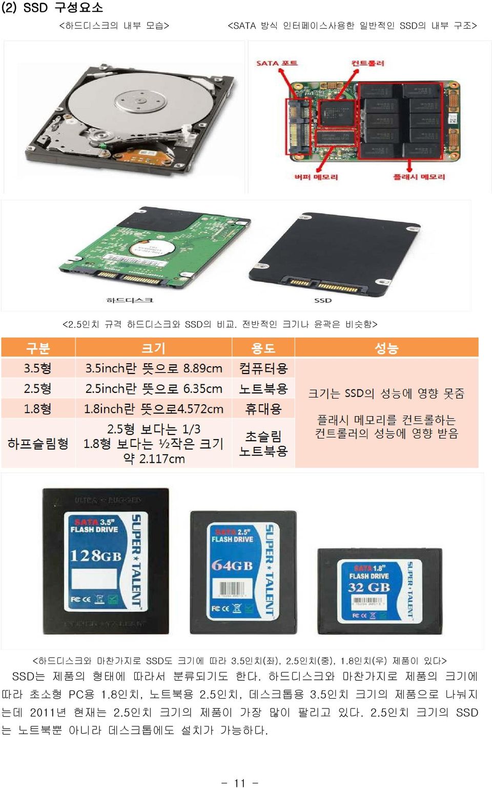 8 인치( 우) 제품이 있다> SSD 는 제품의 형태에 따라서 분류되기도 한다. 하드디스크와 마찬가지로 제품의 크기에 따라 초소형 PC용 1.8 인치, 노트북용 2.