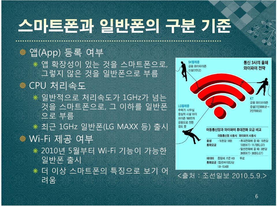 1GHz 일반폰(LG MAXX 등) 출시 Wi-Fi 제공 여부 2010년 5월부터 Wi-Fi 기능이
