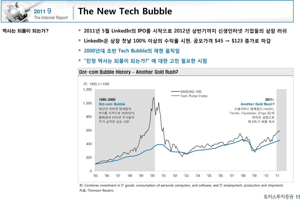 1=1) 1,2 1, 8 1995~2 Dot-com Bubble 대규모 인터넷 업체들의 IPO를 시작으로 2년도 텔레콤과 인터넷 주식들의 주가 급격한 상승 시현 NASDAQ 1 Tech Pulse Index 211~ Another Gold Rush?
