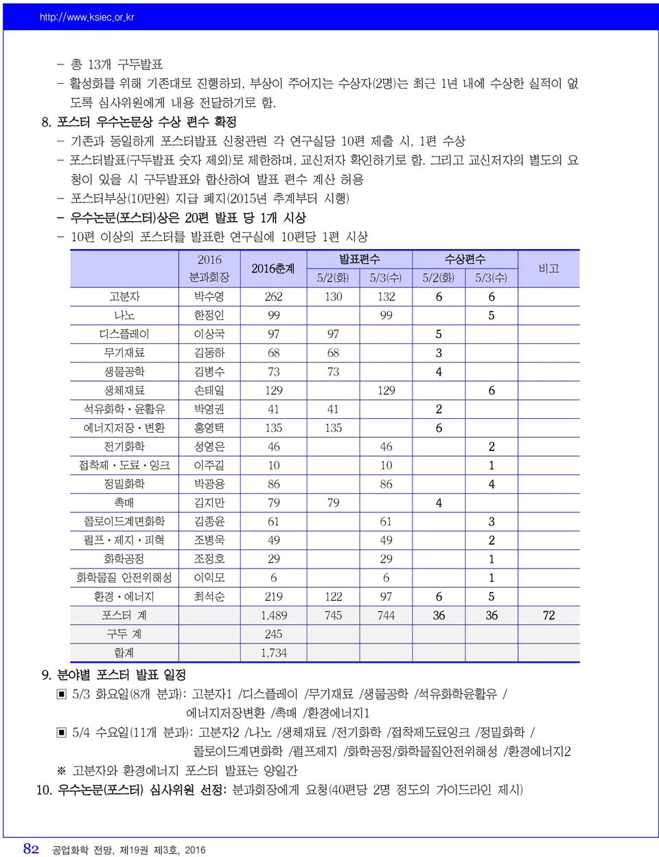 그리고 교신저자의 별도의 요 청이 있을 시 구두발표와 합산하여 발표 편수 계산 허용 - 포스터부상(10만원) 지급 폐지(2015년 추계부터 시행) - 우수논문(포스터)상은 20편 발표 당 1개 시상 - 10편 이상의 포스터를 발표한 연구실에 10편당 1편 시상 2016 발표편수 수상편수 분과회장 2016춘계 5/2(화) 5/3(수) 5/2(화)