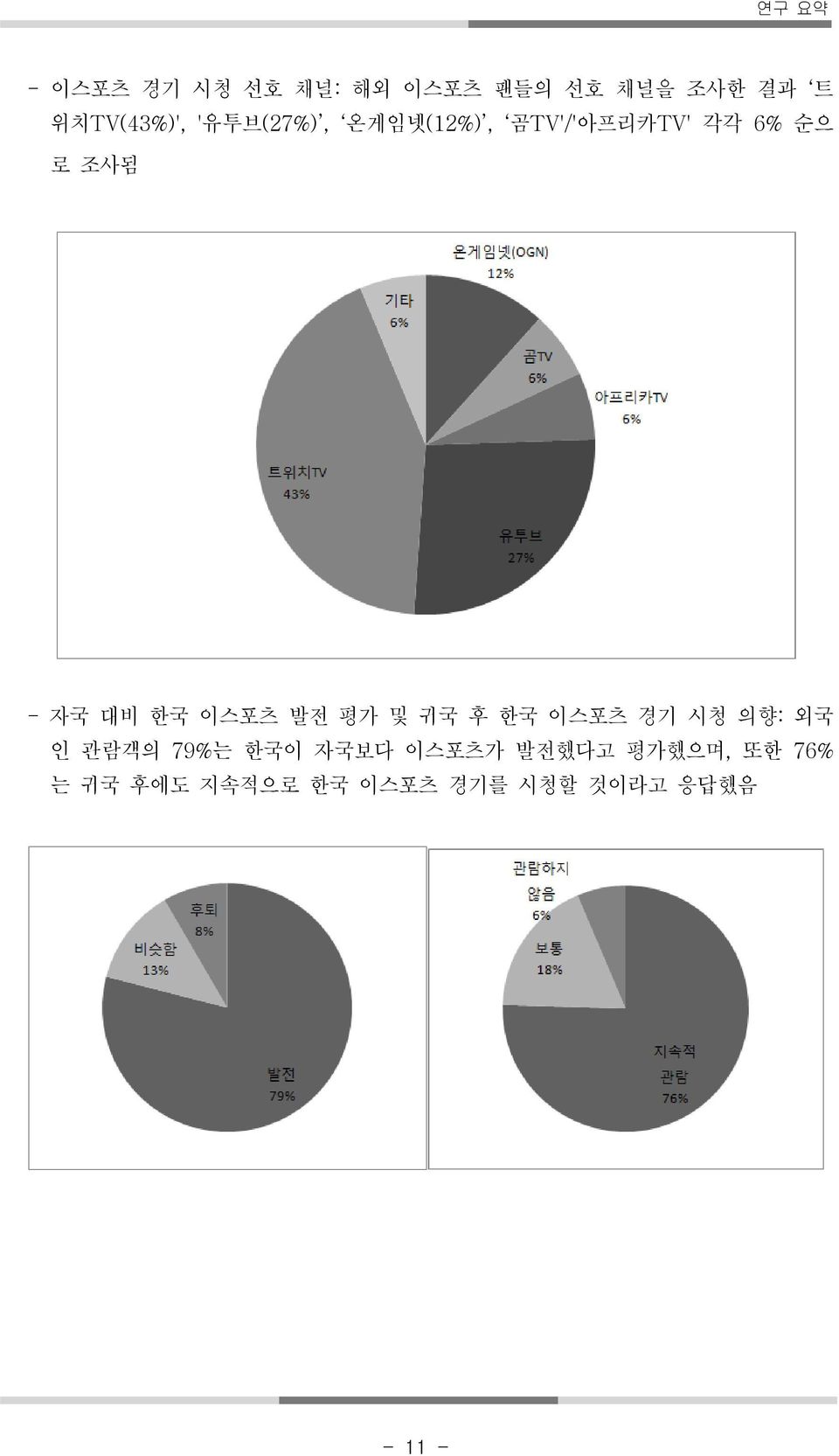 이스포츠 발전 평가 및 귀국 후 한국 이스포츠 경기 시청 의향: 외국 인 관람객의 79%는 한국이 자국보다 이스포츠가