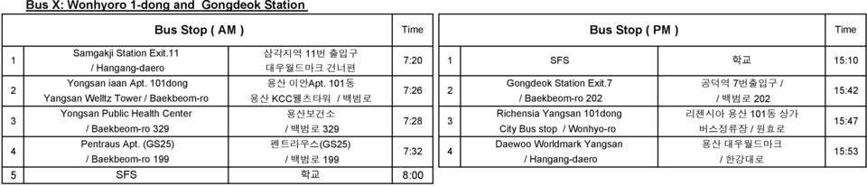 공덕역 번출입구 / : Yangsan Welltz Tower / Baekbeom-ro 용산 KCC웰츠타워 / 백범로 / Baekbeom-ro 0 / 백범로 0 : Yongsan Public Health Center 용산보건소