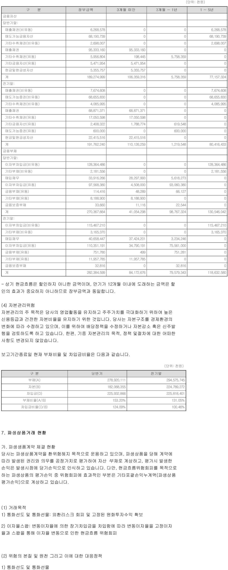 매도가능증권(비유동) 68,655,830 0 0 68,655,830 기타수취채권(비유동) 4,085,995 0 0 4,085,995 매출채권 68,871,371 68,871,371 0 0 기타수취채권(유동) 17,050,598 17,050,598 0 0 기타금융자산(유동) 2,408,322 1,788,774 619,548 0 매도가능증권(유동)