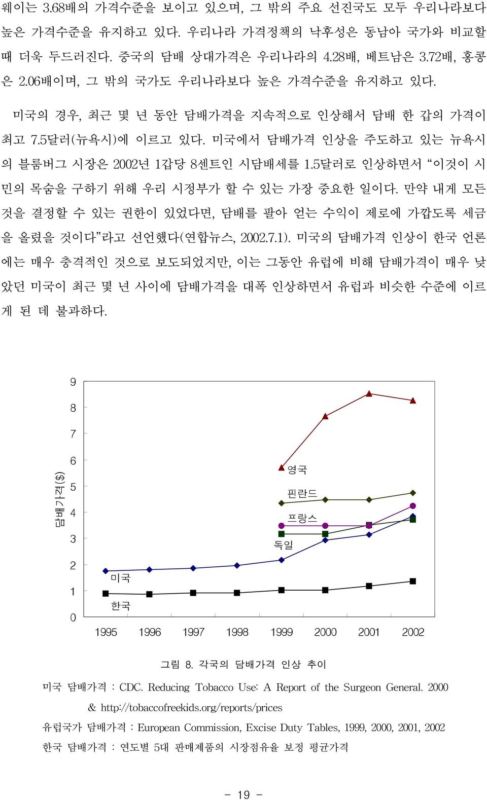 한국 1995 1996 1997 1998