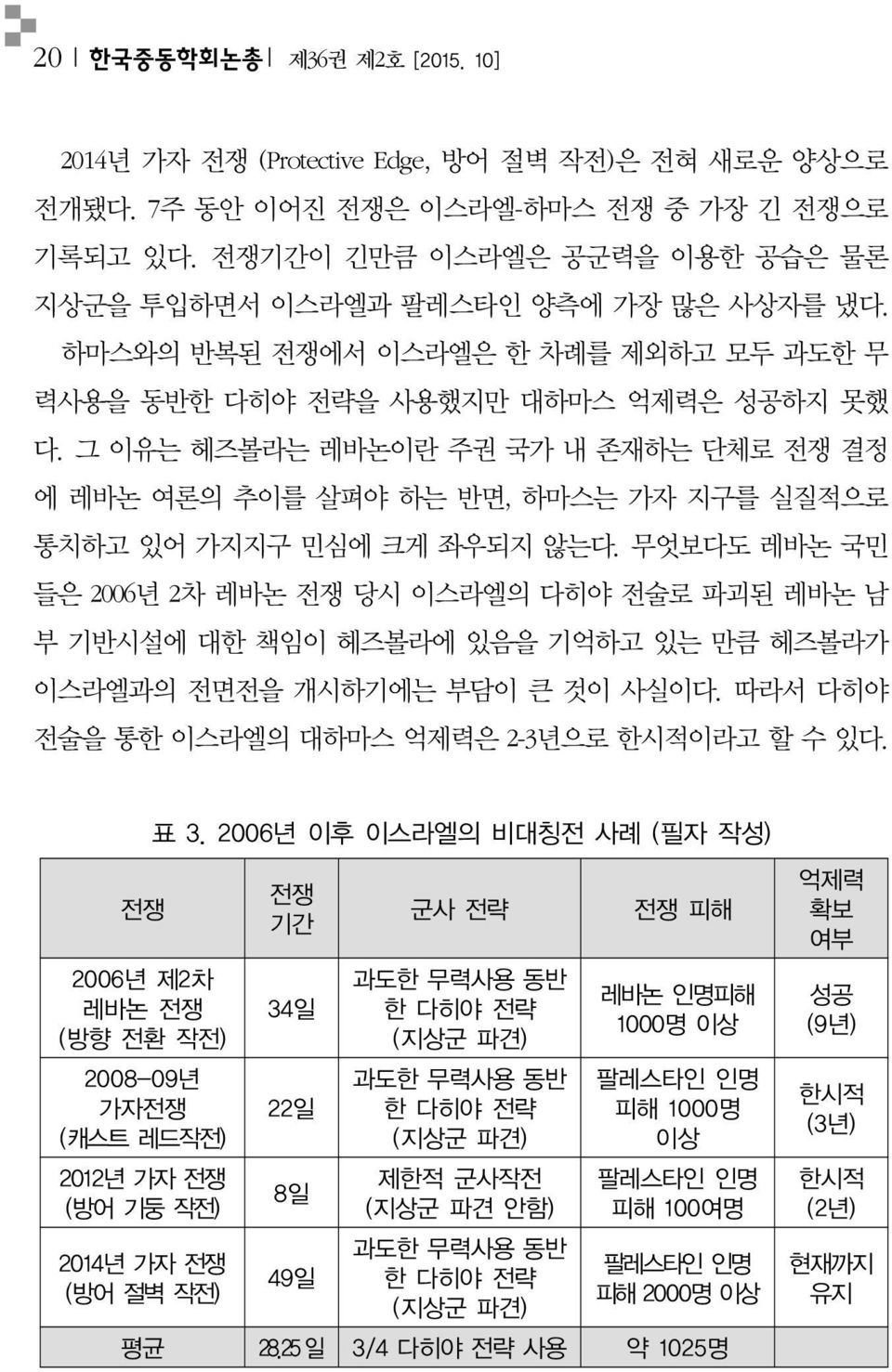 그 이유는 헤즈볼라는 레바논이란 주권 국가 내 존재하는 단체로 전쟁 결정 에 레바논 여론의 추이를 살펴야 하는 반면, 하마스는 가자 지구를 실질적으로 통치하고 있어 가지지구 민심에 크게 좌우되지 않는다.