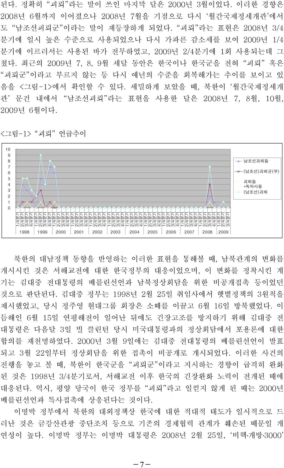최근의 2009년 7, 8, 9 월 세달 동안은 한국이나 한국군을 전혀 괴뢰 혹은 괴뢰군 이라고 부르지 않는 등 다시 예년의 수준을 회복해가는 추이를 보이고 있 음을 < 그림1> 에서 확인할 수 있다. 세밀하게 보았을 때, 북한이 월간국제정세개 관 문건 내에서 남조선괴뢰 라는 표현을 사용한 달은 2008년 7, 8 월, 10 월, 2009년 6 월이다.