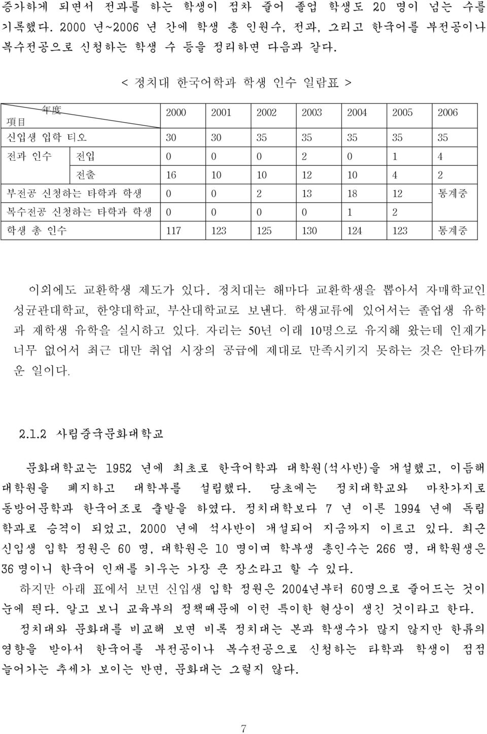 0 0 1 2 학생 총 인수 117 123 125 130 124 123 통계중 이외에도 교환학생 제도가 있다. 정치대는 해마다 교환학생을 뽑아서 자매학교인 성균관대학교, 한양대학교, 부산대학교로 보낸다. 학생교류에 있어서는 졸업생 유학 과 재학생 유학을 실시하고 있다.