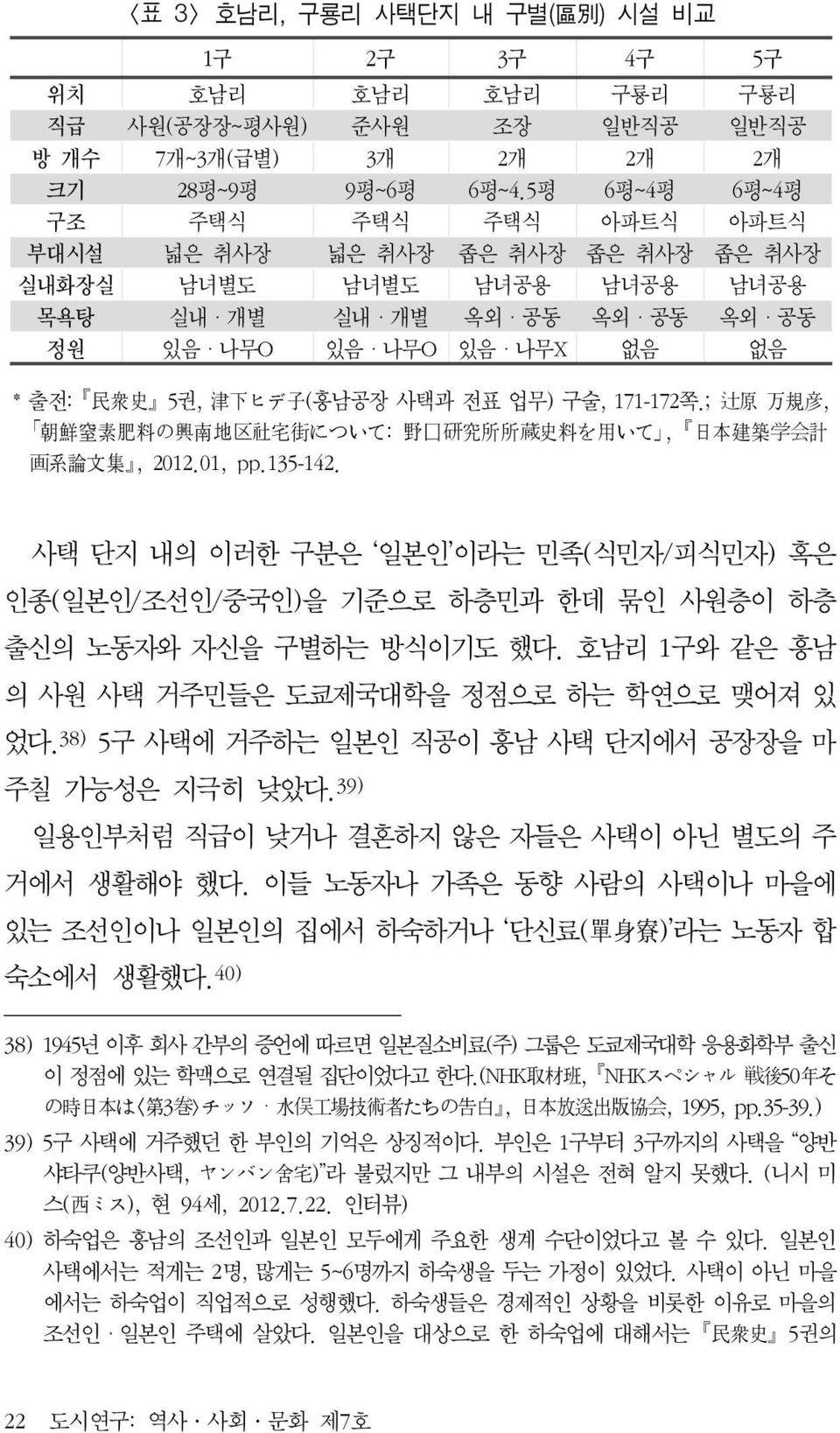 (흥남공장 사택과 전표 업무) 구술, 171-172쪽.; 辻 原 万 規 彦, 朝 鮮 窒 素 肥 料 の 興 南 地 区 社 宅 街 について: 野 口 研 究 所 所 蔵 史 料 を 用 いて, 日 本 建 築 学 会 計 画 系 論 文 集, 2012.01, pp.135-142.