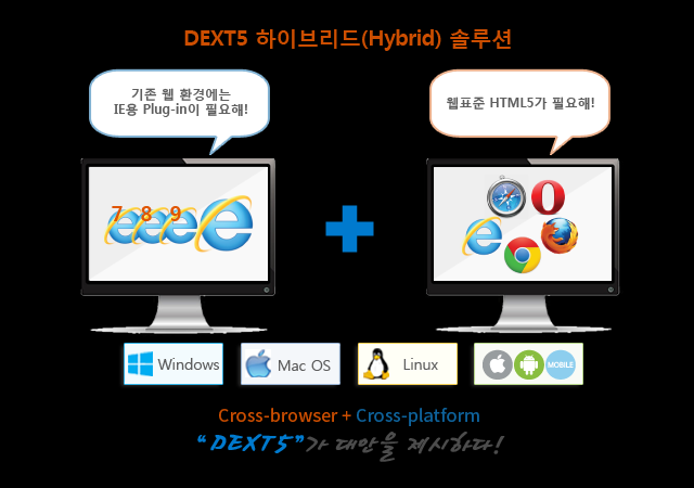 DEXT5 소개 1 DEXT5 소개 DEXT5 는현재와미래의웹환경을지원하는하이브리드 (Hybrid) 솔루션입니다. DEXT5 솔루션은웹접근성및웹표준을준수하는 HTML5 기반의하이브리드 (Hybrid) 솔루션입니다.