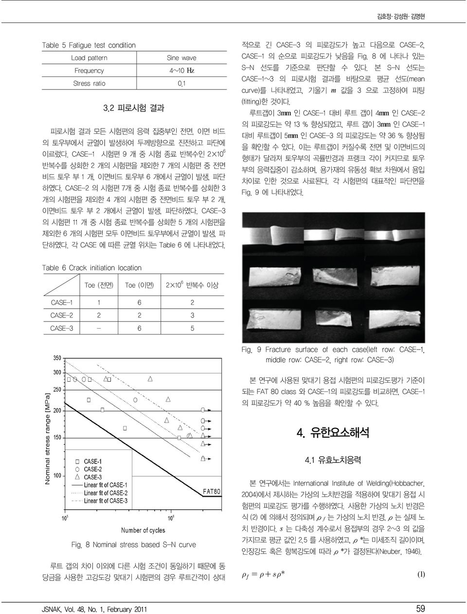 CASE2 의 시험편 7개 중 시험 종료 반복수를 상회한 3 개의 시험편을 제외한 4 개의 시험편 중 전면비드 토우 부 2 개, 이면비드 토우 부 2 개에서 균열이 발생, 파단하였다. CASE3 의 시험편 11 개 중 시험 종료 반복수를 상회한 5 개의 시험편을 제외한 6 개의 시험편 모두 이면비드 토우부에서 균열이 발생, 파 단하였다.