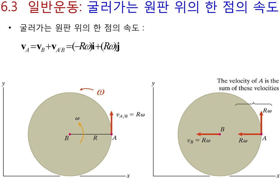 굴러가는  : ( R ) i(