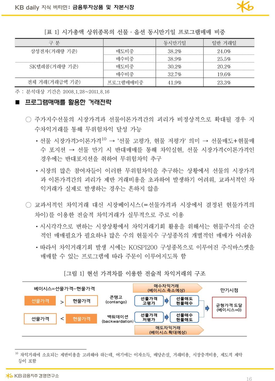 1.28~2011.8.16 프로그램매매를 활용한 거래전략 주가지수선물의 시장가격과 선물이론가격간의 괴리가 비정상적으로 확대될 경우 지 수차익거래를 통해 무위험차익 달성 가능 선물 시장가격>이론가격 10 '선물 고평가, 현물 저평가' 의미 선물매도+현물매 수 포지션 선물 만기 시 반대매매를 통해 차익실현, 선물 시장가격<이론가격인 경우에는 반대포지션을