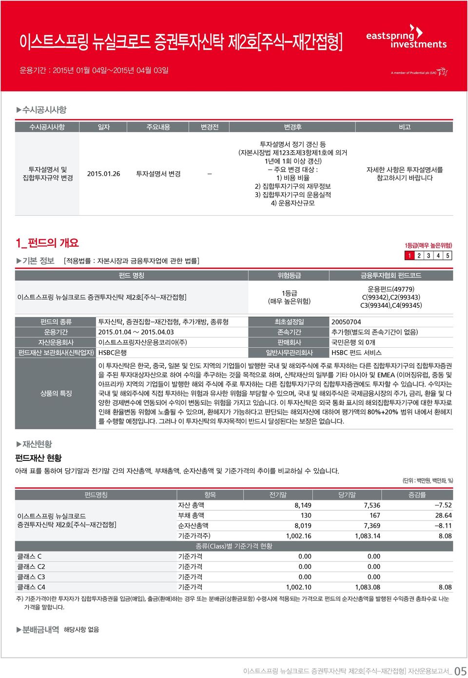 C(99342),C2(99343) C3(99344),C4(99345) 펀드의 종류, -,, 최초설정일 20050704 운용기간 2015.01.04 ~ 2015.04.03 존속기간 ( ) 자산운용회사 ( ) 판매회사 0 펀드재산 보관회사(신탁업자) HSBC 일반사무관리회사 HSBC 상품의 특징,,, EMEA (, ).