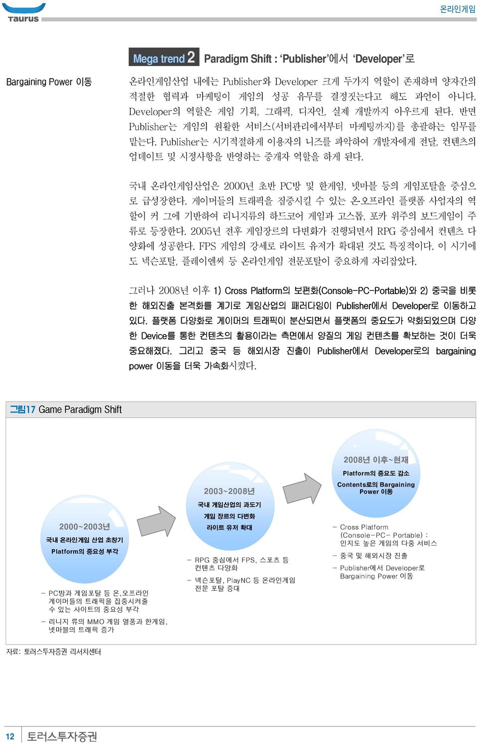 국내 온라인게임산업은 2년 초반 PC방 및 한게임, 넷마블 등의 게임포탈을 중심으 로 급성장한다. 게이머들의 트래픽을 집중시킬 수 있는 온 오프라인 플랫폼 사업자의 역 할이 커 그에 기반하여 리니지류의 하드코어 게임과 고스톱, 포카 위주의 보드게임이 주 류로 등장한다. 25년 전후 게임장르의 다변화가 진행되면서 RPG 중심에서 컨텐츠 다 양화에 성공한다.