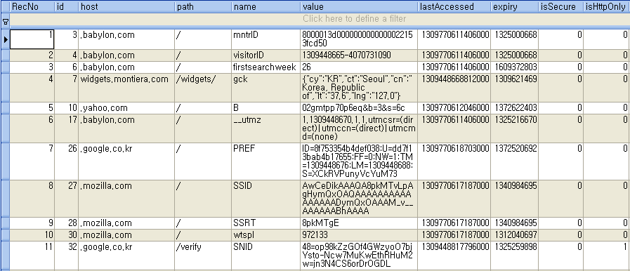 Firefox 로그분석 Cookie 정보분석 moz_cookies