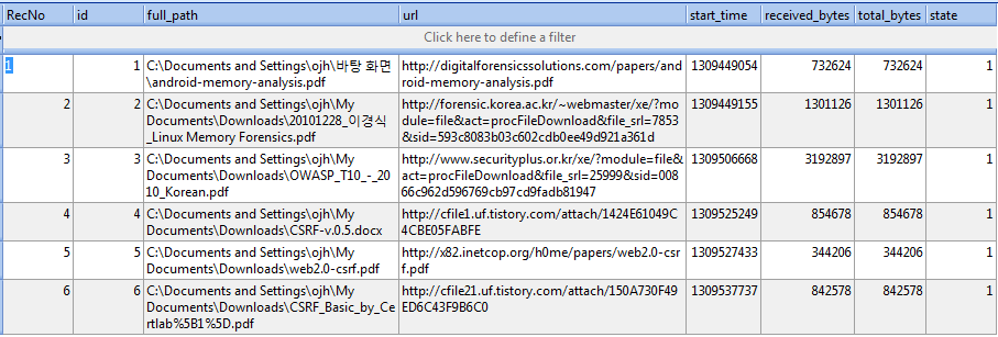 Chrome 로그분석 Download 정보분석 downloads
