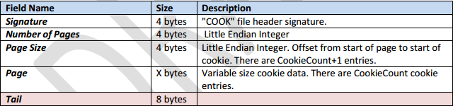 Safari 로그분석 Cookie 정보분석 : 5.1 버전부터새로운파일포멧사용 (Cookie.binarycookie) Cookie.