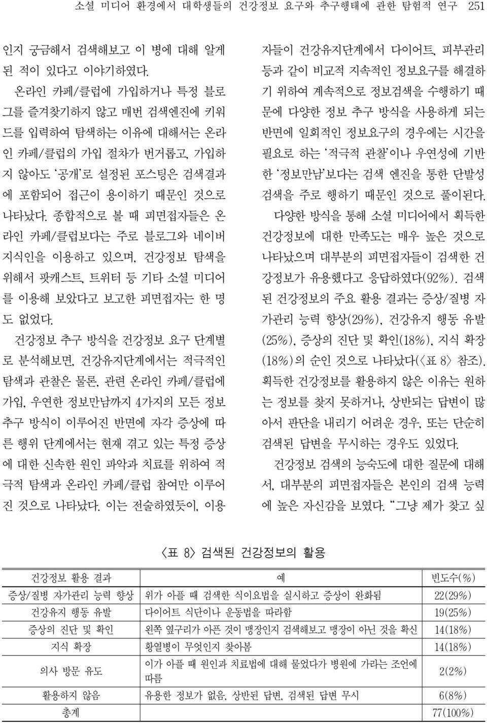 종합적으로 볼 때 피면접자들은 온 라인 카페/클럽보다는 주로 블로그와 네이버 지식인을 이용하고 있으며, 건강정보 탐색을 위해서 팟캐스트, 트위터 등 기타 소셜 미디어 를 이용해 보았다고 보고한 피면접자는 한 명 도 없었다.