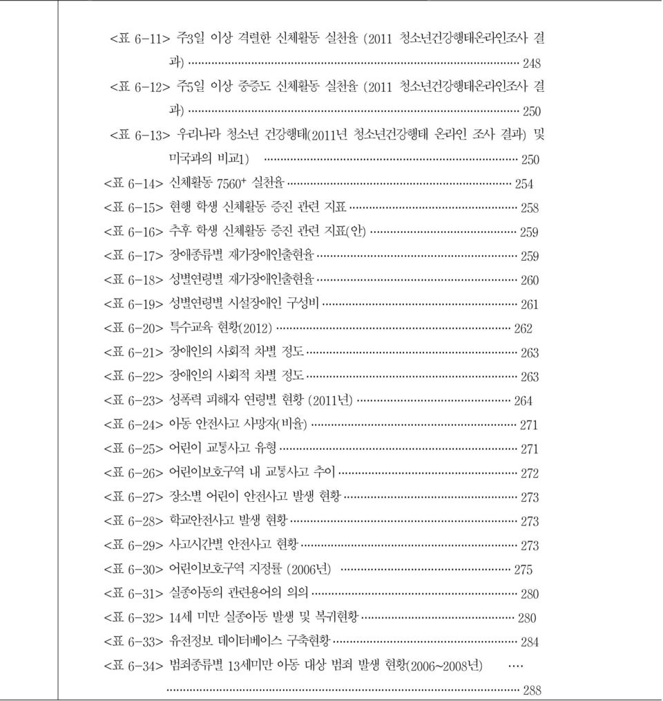 장애인의 사회적 차별 정도 263 <표 6-22> 장애인의 사회적 차별 정도 263 <표 6-23> 성폭력 피해자 연령별 현황 (2011년) 264 <표 6-24> 아동 안전사고 사망자(비율) 271 <표 6-25> 어린이 교통사고 유형 271 <표 6-26> 어린이보호구역 내 교통사고 추이 272 <표 6-27> 장소별 어린이 안전사고 발생 현황 273