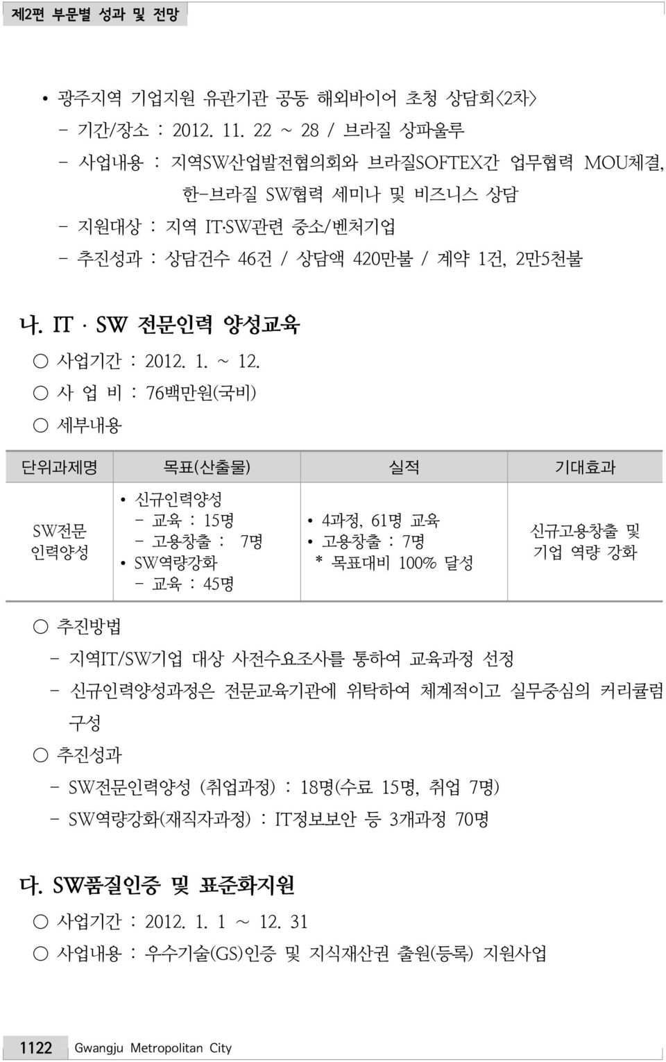 IT SW 전문인력 양성교육 사업기간 : 2012. 1. ~ 12.