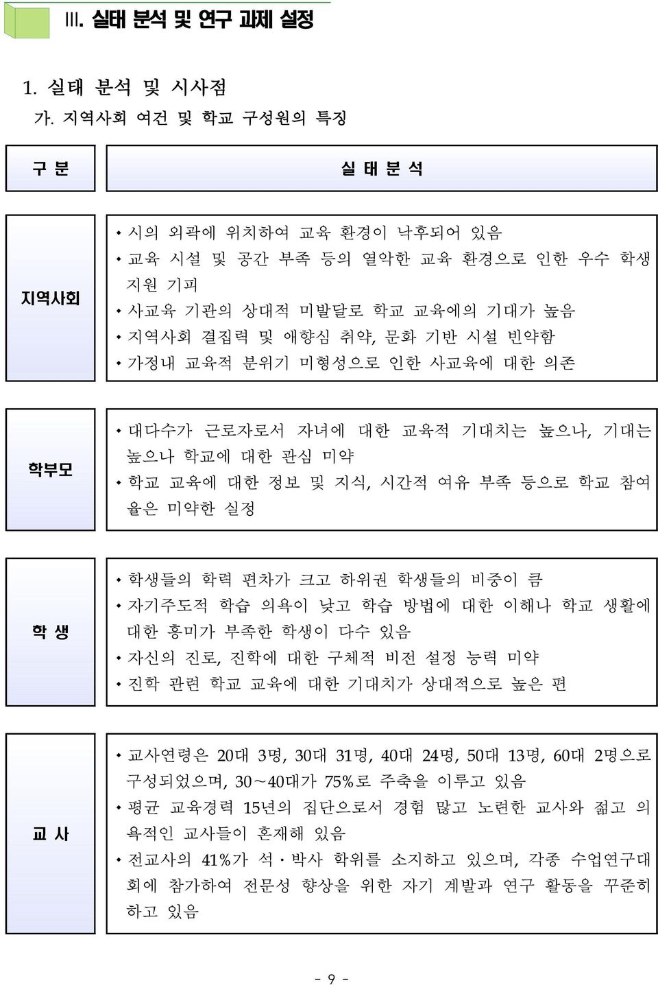 분위기 미형성으로 인한 사교육에 대한 의존 학부모 대다수가 근로자로서 자녀에 대한 교육적 기대치는 높으나, 기대는 높으나 학교에 대한 관심 미약 학교 교육에 대한 정보 및 지식, 시간적 여유 부족 등으로 학교 참여 율은 미약한 실정 학 생 학생들의 학력 편차가 크고 하위권 학생들의 비중이 큼 자기주도적 학습 의욕이 낮고 학습