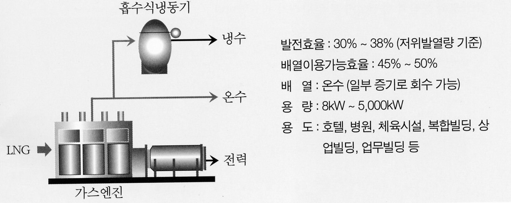 열병합발전