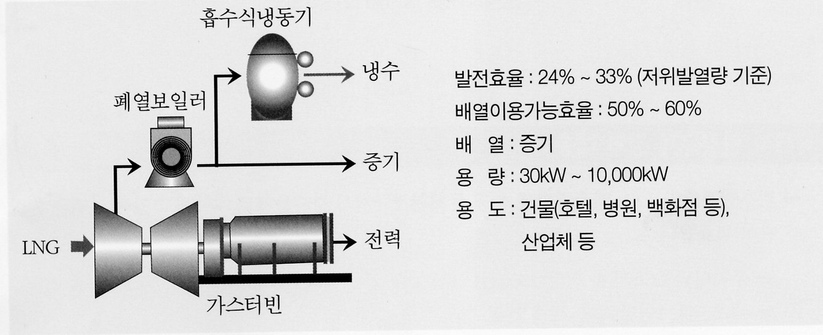 열병합발전