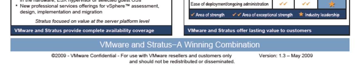 VMware with
