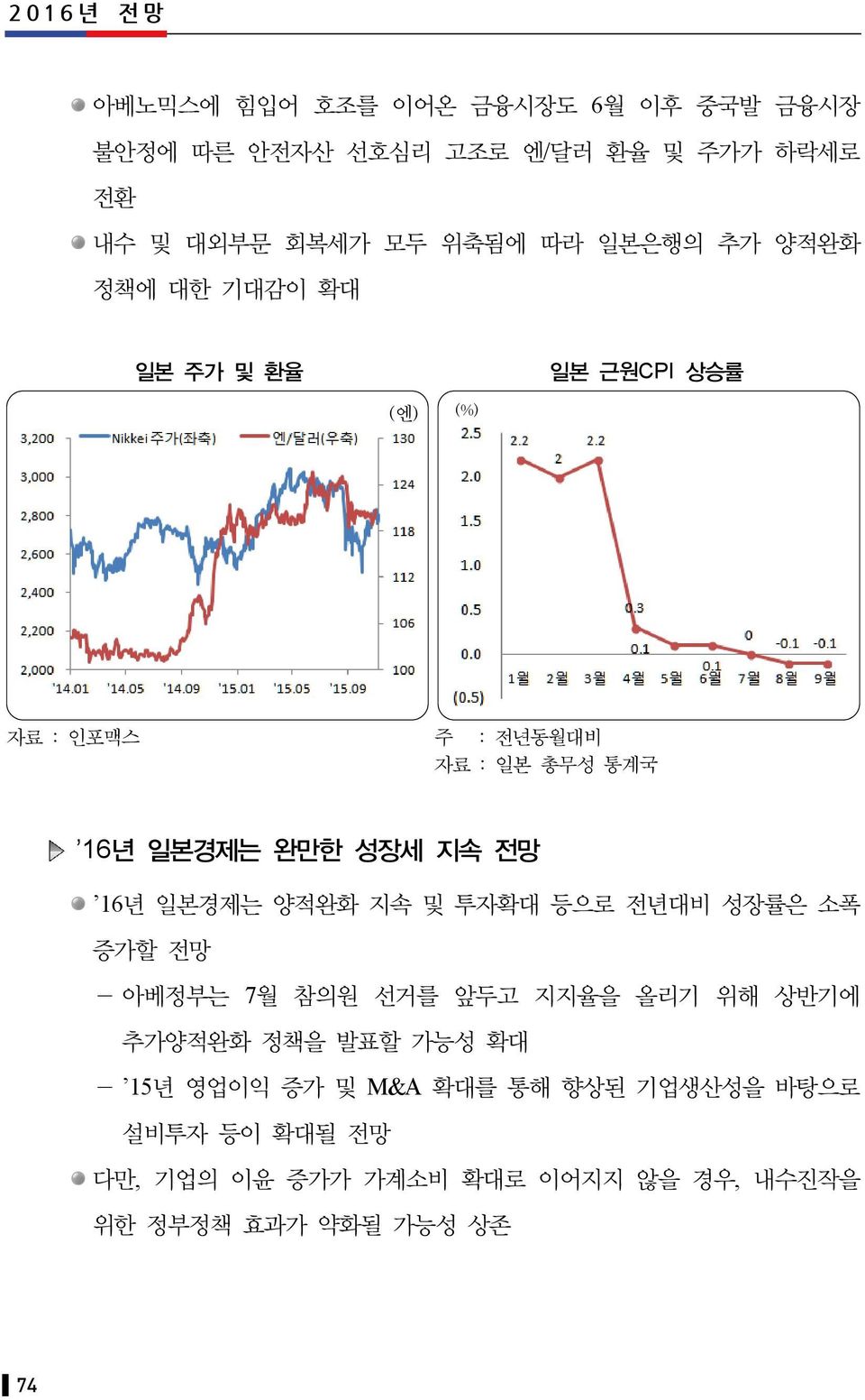 전망 16년 일본경제는 양적완화 지속 및 투자확대 등으로 전년대비 성장률은 소폭 증가할 전망 - 아베정부는 7월 참의원 선거를 앞두고 지지율을 올리기 위해 상반기에 추가양적완화 정책을 발표할 가능성 확대 - 15년