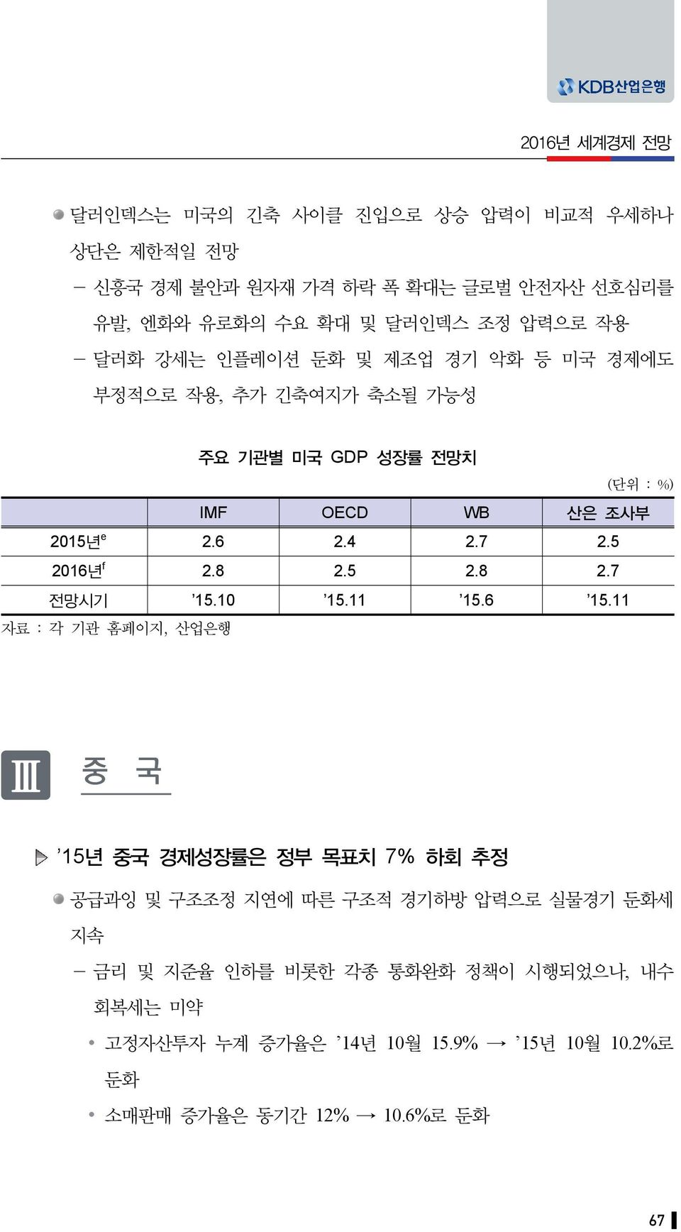 4 2.7 2.5 2016년 f 2.8 2.5 2.8 2.7 전망시기 15.10 15.11 15.6 15.