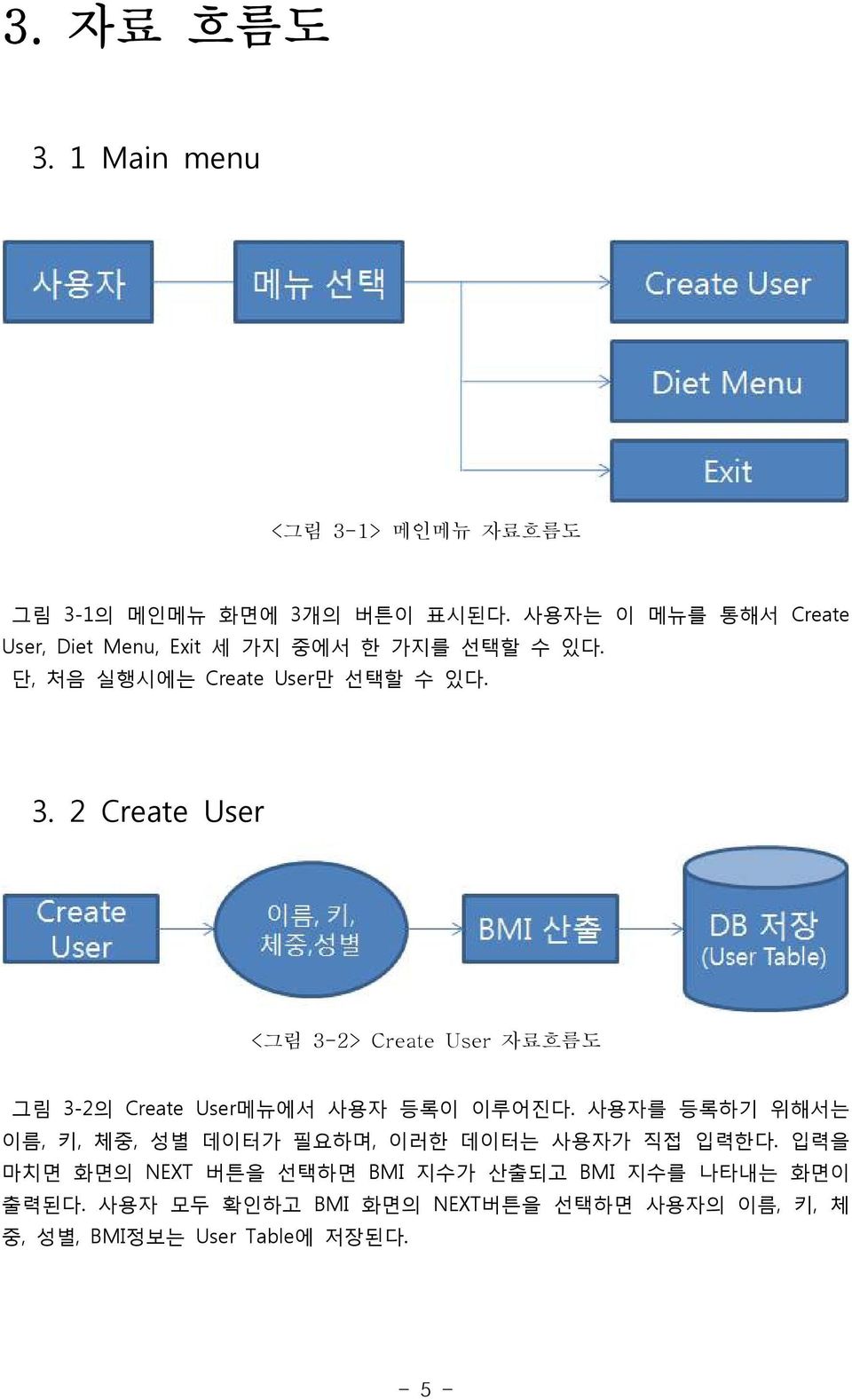 2 Create User <그림 3-2> Create User 자료흐름도 그림 3-2의 Create User메뉴에서 사용자 등록이 이루어진다.