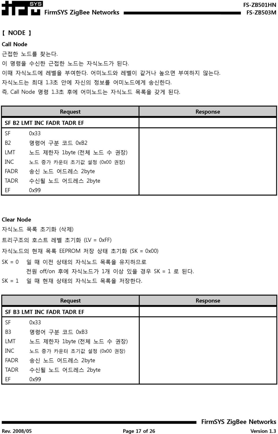 B2 LMT IC FADR B2 LMT IC FADR 명령어 구분 코드 0xB2 노드 제한자 1byte (전체 노드 수 권장) 노드 증가 카운터 초기값 설정 (0x00 권장) 송신 노드 어드레스 2byte 수신될 노드 어드레스 2byte Clear ode 자식노드 목록 초기화 (삭제) 트리구조의 호스트 레벨