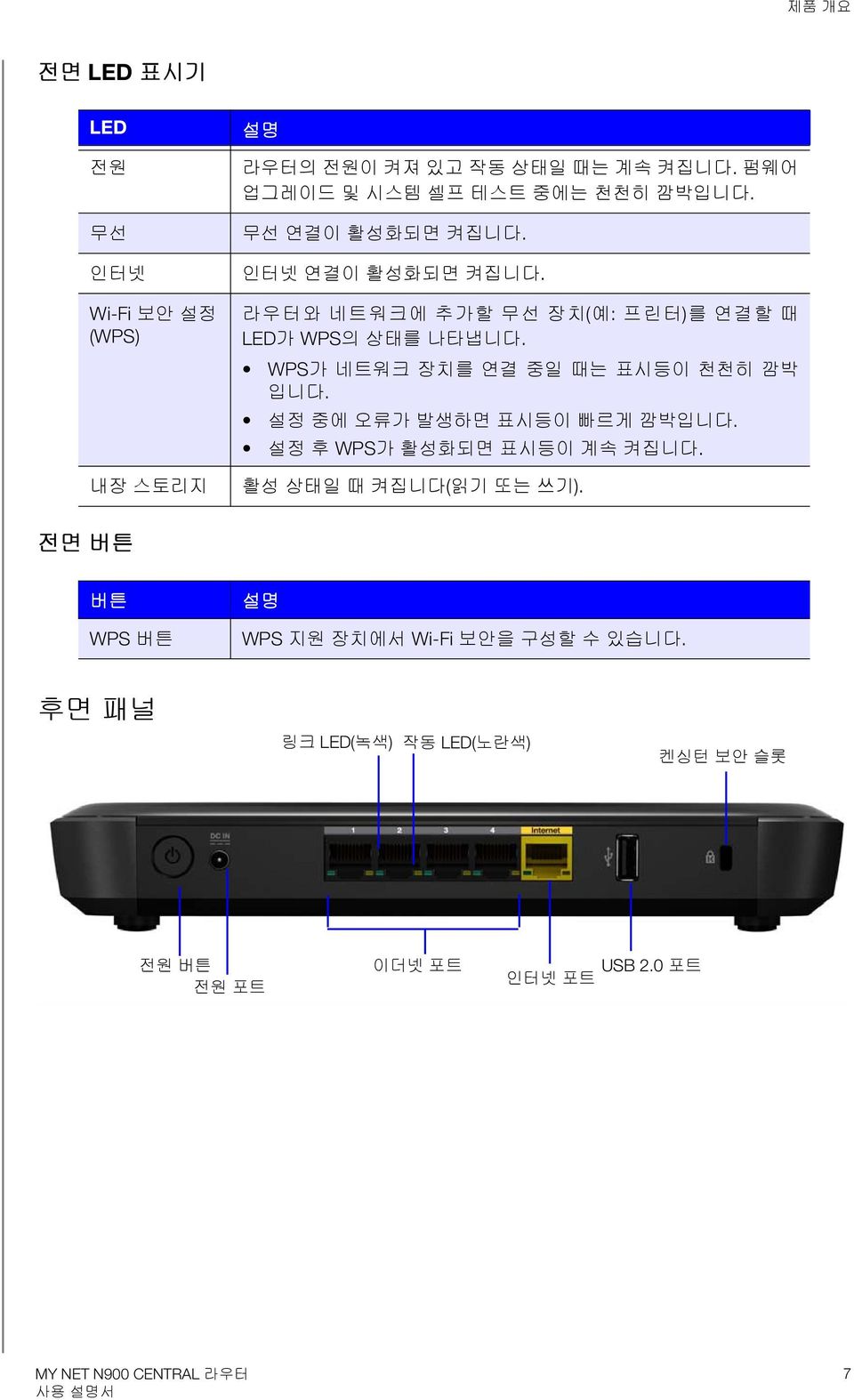 라우터와 네트워크에 추가할 무선 장치(예: 프린터)를 연결할 때 LED가 WPS의 상태를 나타냅니다. WPS가 네트워크 장치를 연결 중일 때는 표시등이 천천히 깜박 입니다.